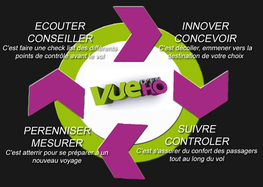 L'équipe vuedenho, agence evenementielle, organisation événement